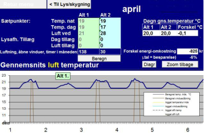 Simulering